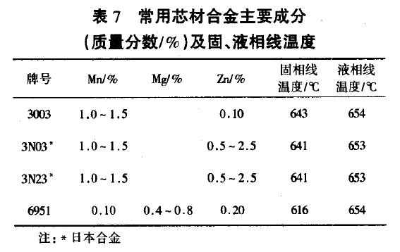 铝板厂家.png