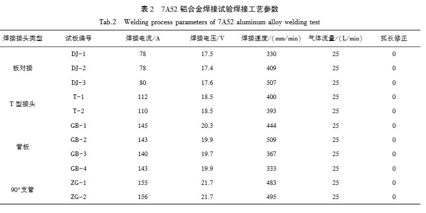 铝合金板