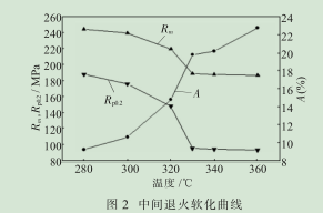 5052H32铝板厂家