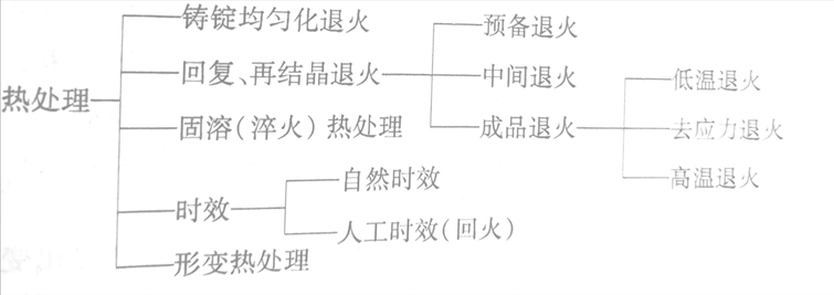 5052铝板热处理 热轧铝板