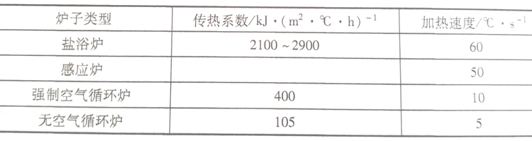 铝合金板