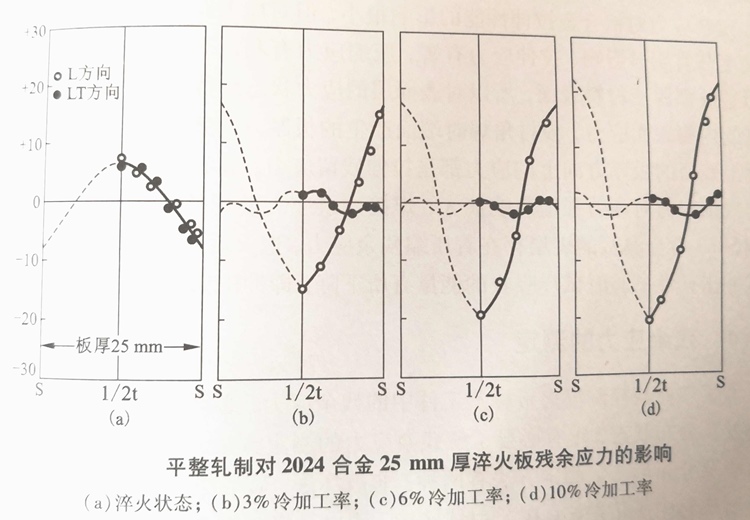 铝板厂家