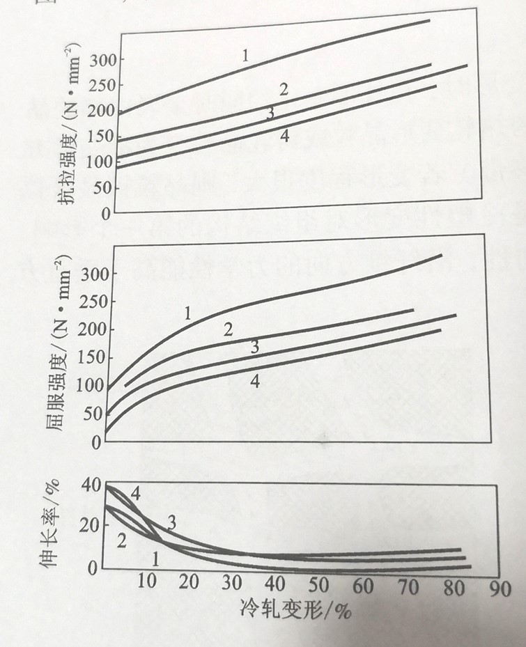 铝合金板